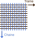 l' armure du tissu