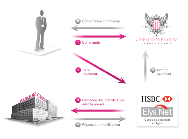 schema de paiement